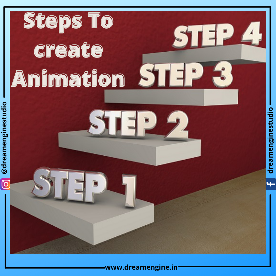 Steps To create Animation